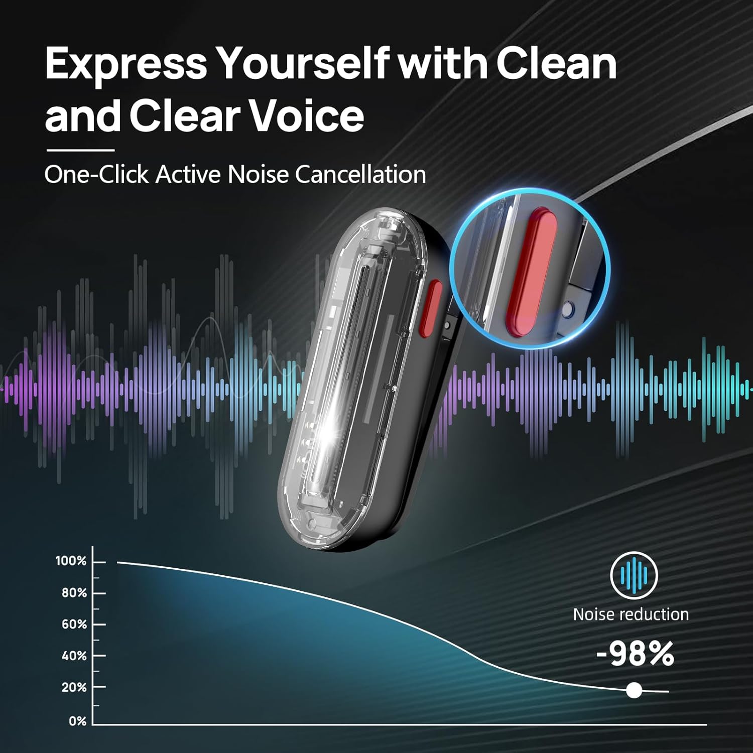 SYNCO Wireless Lavalier Microp - Phone Cases 13 评论和价格